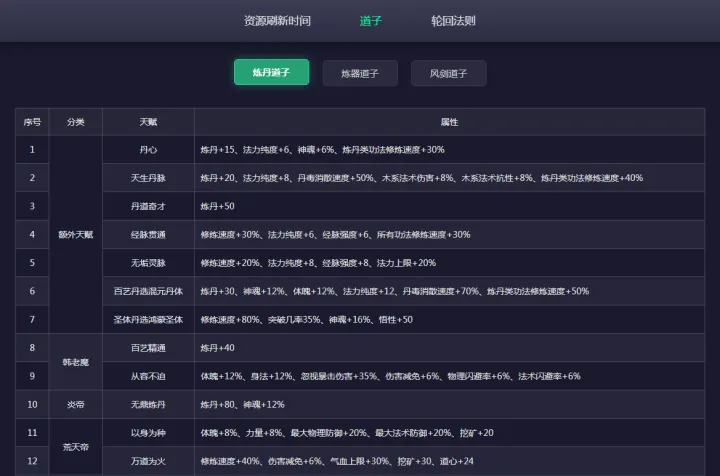 修仙家族模拟器2.webp